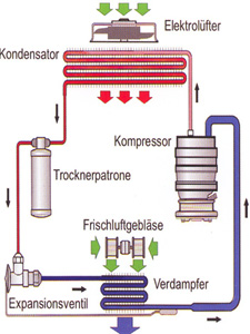 Darstellung einer Klimaanlage - Hofer Karosserie + Lack GmbH in Kiel Kronshagen